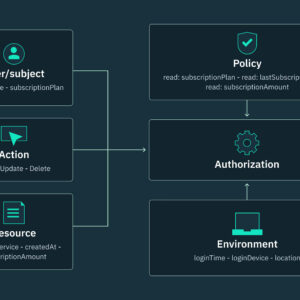 Multi-Tenant API Access Key Management