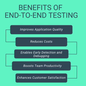 End-to-End Test Case Version Control System