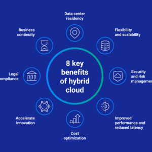Hybrid Cloud Access Control Panel Development