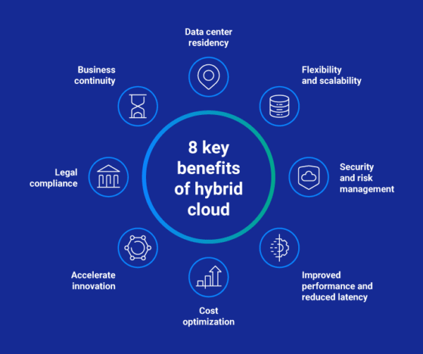 Hybrid Cloud Access Control Panel Development