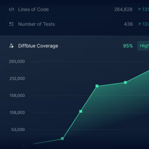 Unit Test Generator using AI