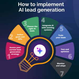 Smart Lead Scoring Automation