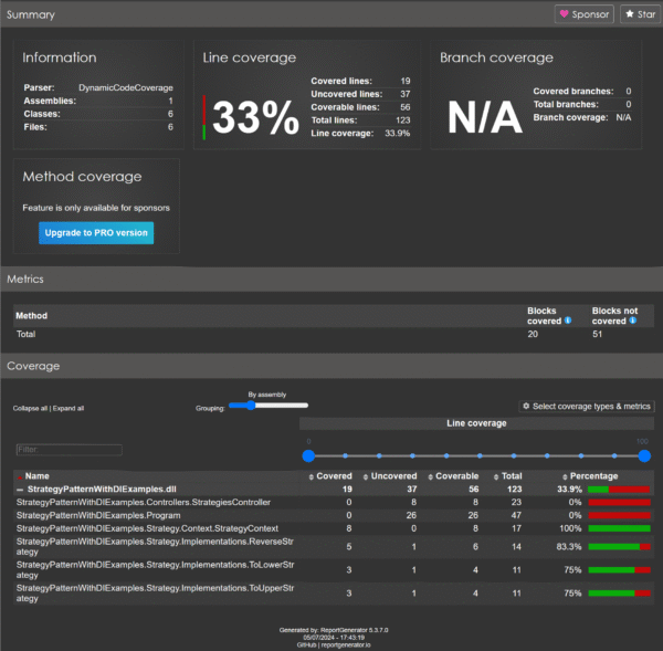 Test Coverage Visualization Dashboard